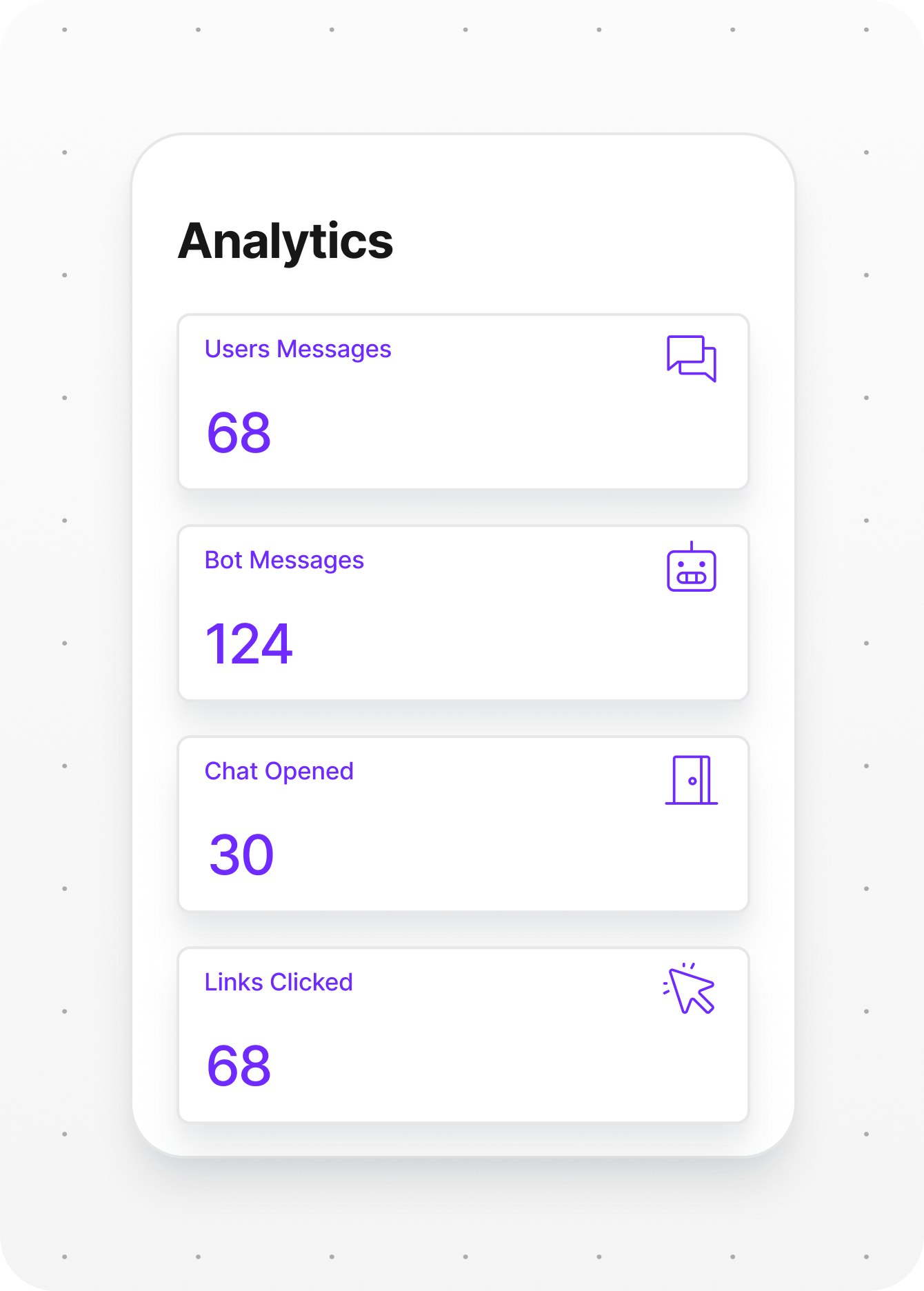 Analytics dashboard